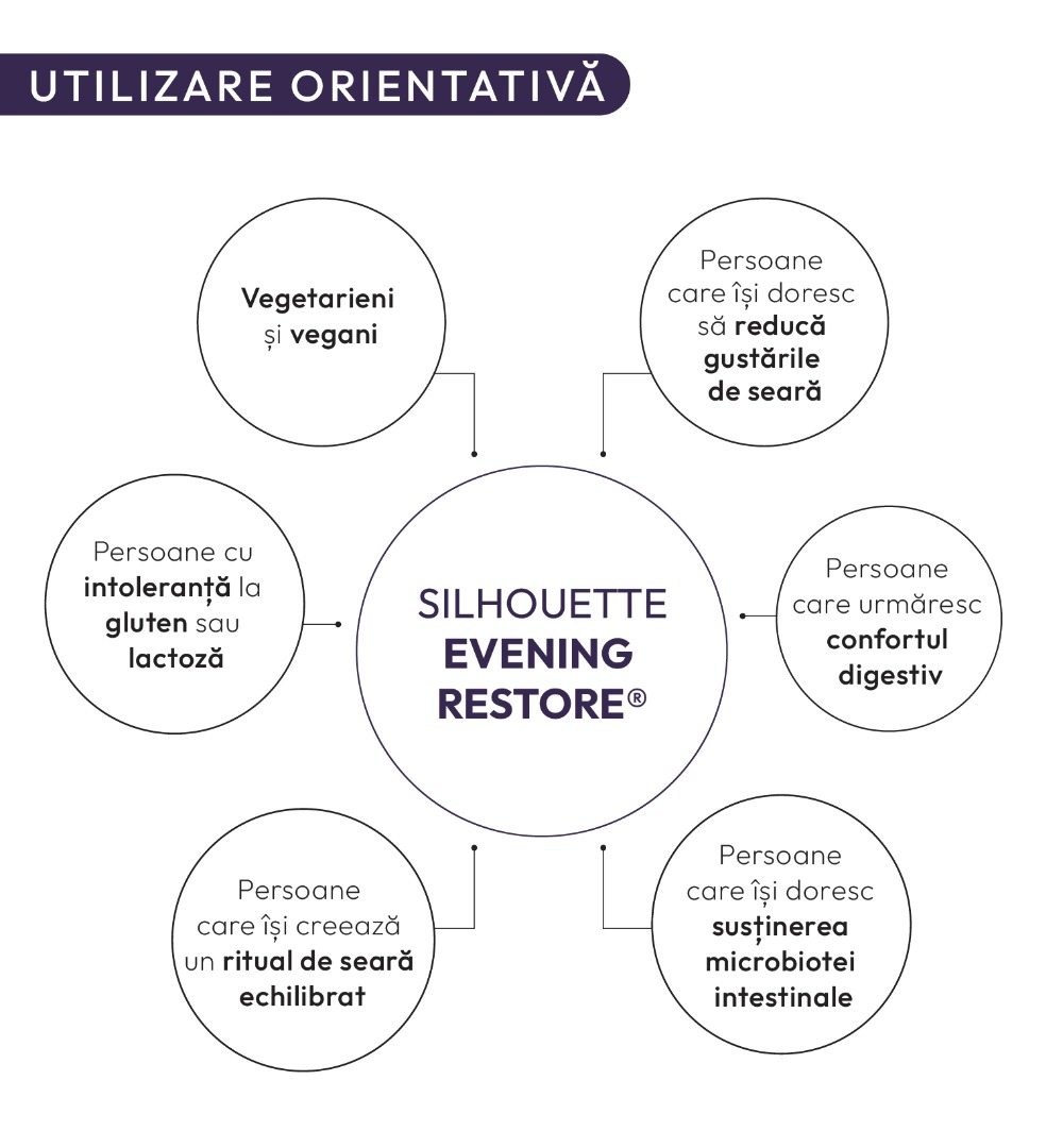 Utilizare orientativă Silhouette Evening Restore: vegetarieni și vegani; persoane care își doresc să reducă gustările de seară; persoane cu intoleranță la gluten sau lactoză; persoane care urmăresc confortul digestiv; persoane care își creează un ritual de seară echilibrat; persoane care își doresc susținerea microbiotei intestinale